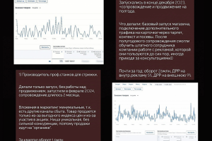 Вывод продукции на Озон; запуск бренда на Озон