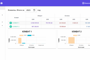 Пример дашборда