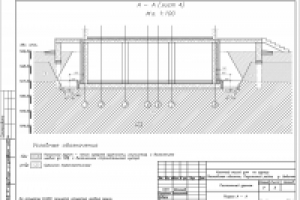 Постоянный дренаж. Зыбино.