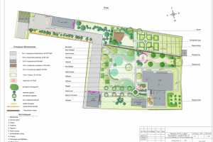 ландшафтный дизайн участка