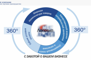 презентация для потенциальных заказчиков