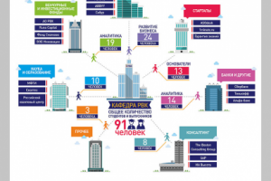 Инфографика 4