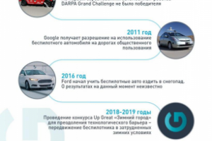 Инфографика 2