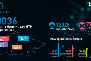 Инфографика 3