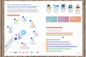 Инфографика 5