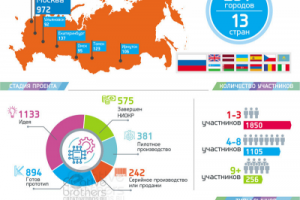 Инфографика 1