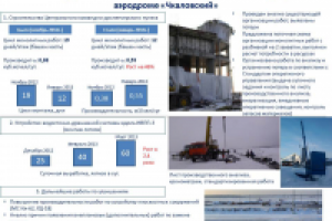 Отчет по внедрению производственной системы