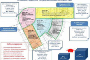 Визуализация хода строительства