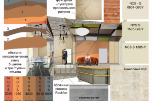 Интерьеры офиса компании Good-Food