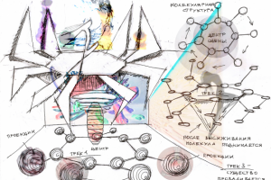 проект "IMAGO"