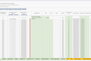 Финансовая модель IT проекта