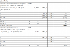 Сметная документация ТПУ г. Москва