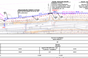 Рабочая документация на переустройство сетей связи