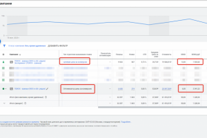 А/Б-тест дал в 2 раза больше заявок для подключения к интернету