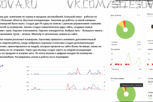 Скупка и продажа авто