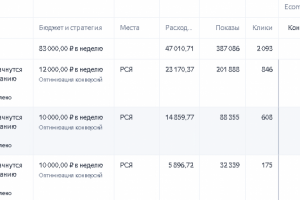 Фонд помощи детям инвалидам.