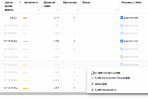 Создание сайта и его продвижение В Vk ads/