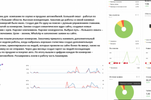 Скупка и продажа авто в ХМАО и Янао