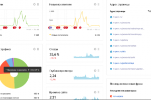 Продвижение сайта мебельной фирмы. Профиль метал. гардеробные.