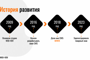 Для вебинара