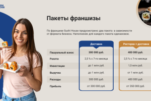 Франшиза ресторана