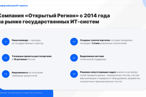 Платформа сайтов