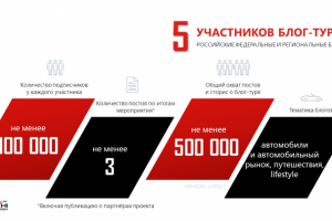 Блог-тур