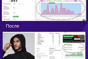 Продвижение / ниша одежда