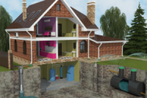 ИНЖЕНЕРНЫЕ СИСТЕМЫ ДОМА