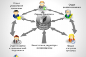 схемаЛинготех