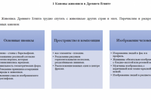 Развитие живописи в Древнем Египте