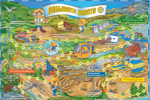 Настольная игра Добываем золото