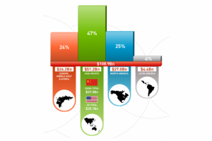 Инфографика для зарубежного сайта