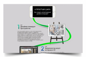 Инфографика на сайт [Открой, чтобы посмотреть]