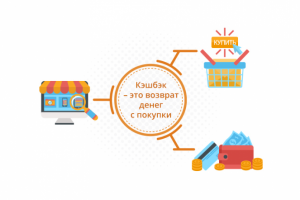 Баннер - инфографика для сайта