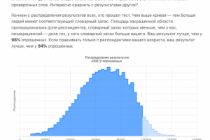 Мой словарный запас