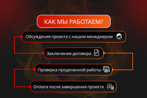 КАК МЫ РАБОТАЕМ