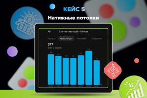 Статистика магазина по натяжные потолкам