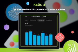 Статистика магазина по продаже мебели