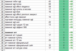 SEO-аналитика для AGT