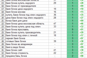 SEO-аналитика для Bochki-Bany