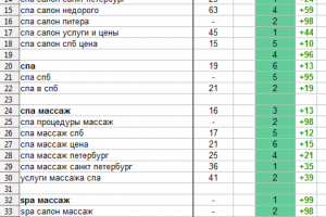 SEO-аналитика для Amoveo
