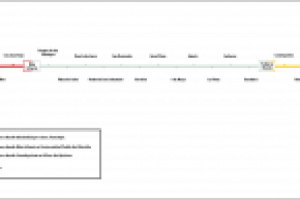 Схема метро Севильи