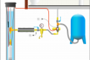 Схема водоснабжения