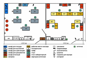 План с условными обозначениями