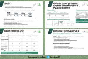 Презентация для ВКР