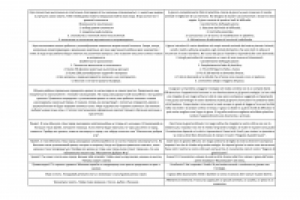 Перевод мобильного приложения