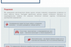 Кейс для учебного центра