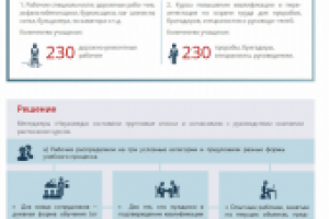 Кейс для учебного центра