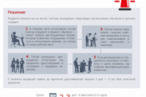 Кейс для учебного центра